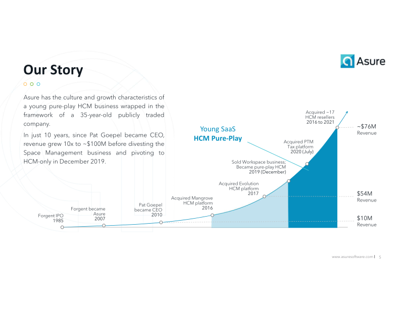 Helping Small & Mid-Sized Businesses get the most from their Human Capital slide image #6