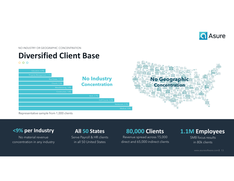 Helping Small & Mid-Sized Businesses get the most from their Human Capital slide image #14