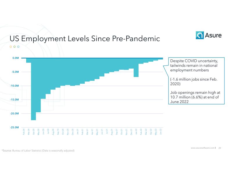 Helping Small & Mid-Sized Businesses get the most from their Human Capital slide image #30