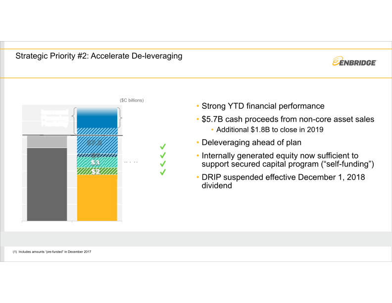 Investment Community Presentation slide image #7