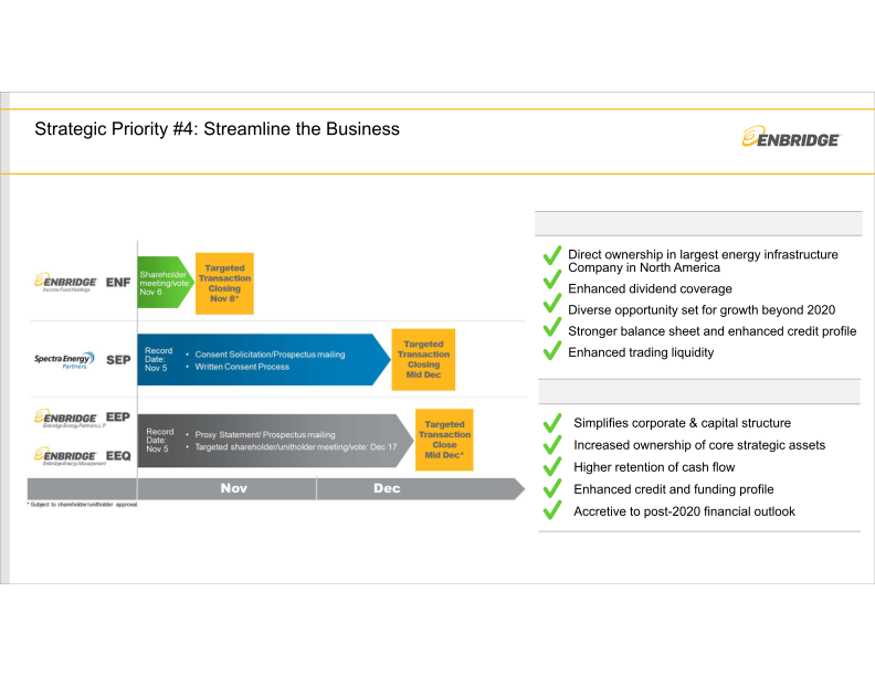 Investment Community Presentation slide image #15