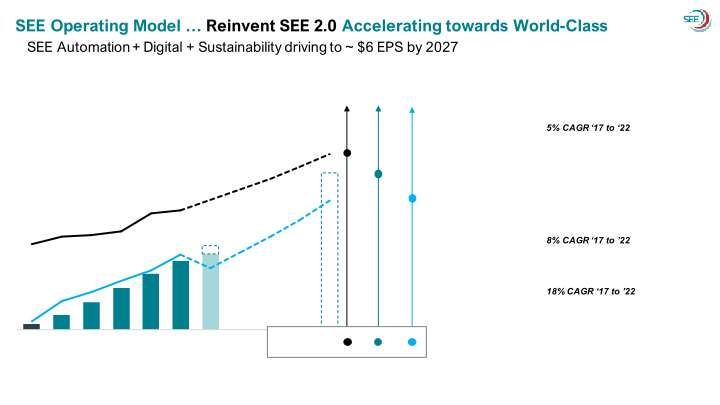 See Q4 & Fy 2022 Earnings and 2023 Outlook slide image #8