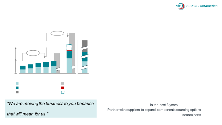 See Q4 & Fy 2022 Earnings and 2023 Outlook slide image #10