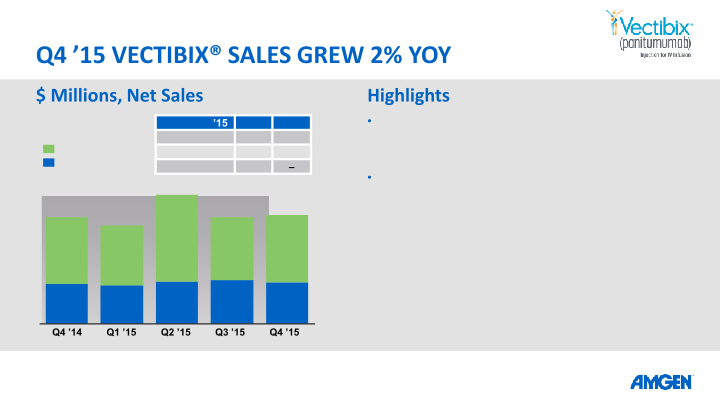 AMGEN Q4 ’15 Earnings Call slide image #16