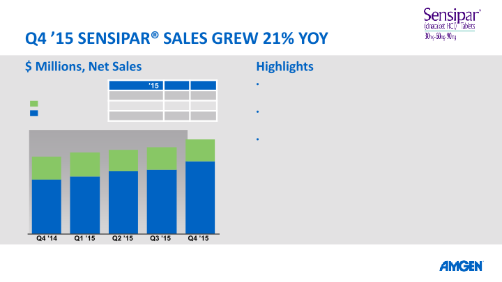 AMGEN Q4 ’15 Earnings Call slide image #24