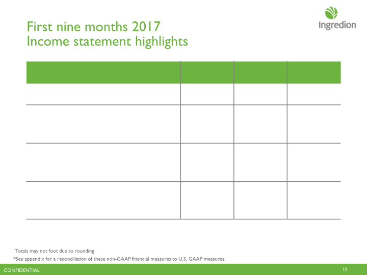 Third Quarter 2017 Earnings Call slide image #14