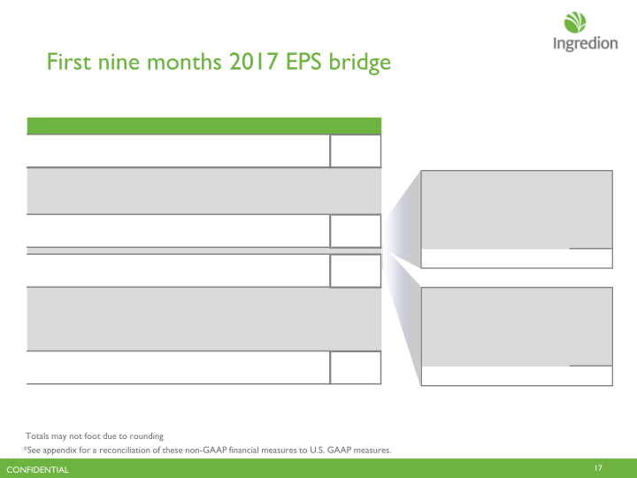 Third Quarter 2017 Earnings Call slide image #18