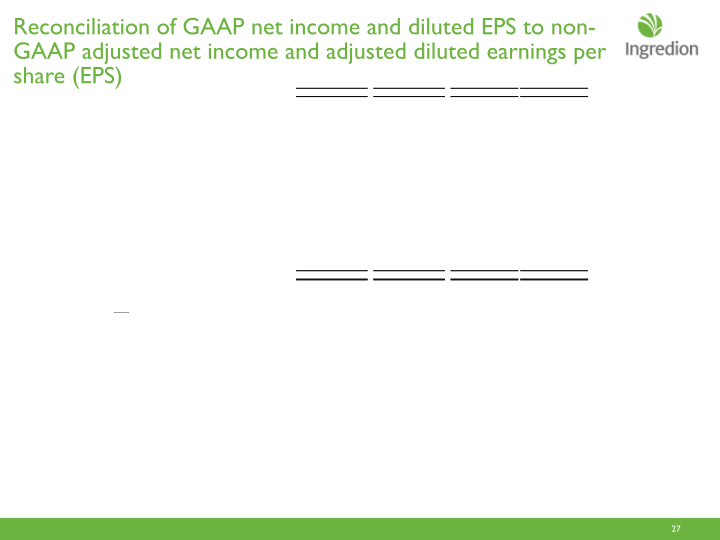 Third Quarter 2017 Earnings Call slide image #28