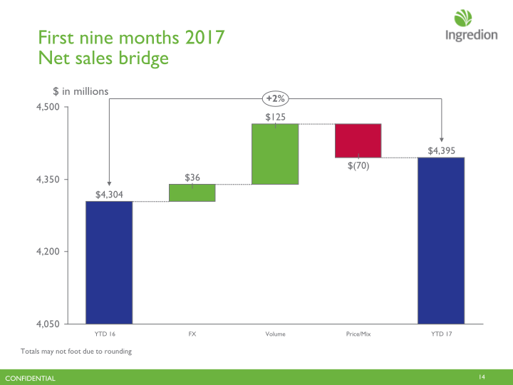 Third Quarter 2017 Earnings Call slide image #15