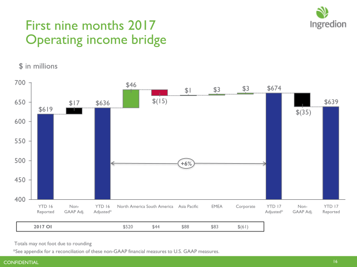 Third Quarter 2017 Earnings Call slide image #17