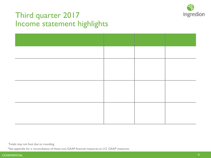 Third Quarter 2017 Earnings Call slide image #9