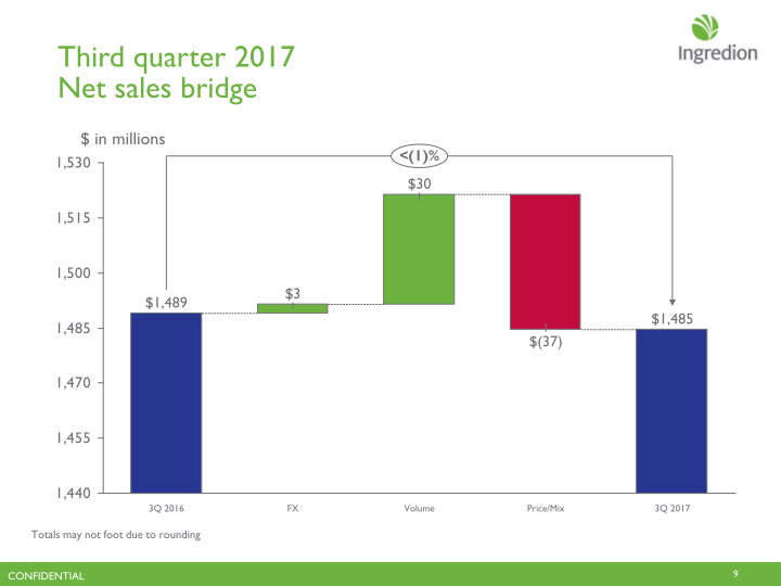 Third Quarter 2017 Earnings Call slide image #10