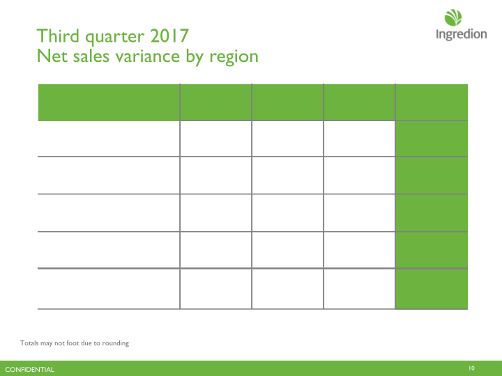 Third Quarter 2017 Earnings Call slide image #11