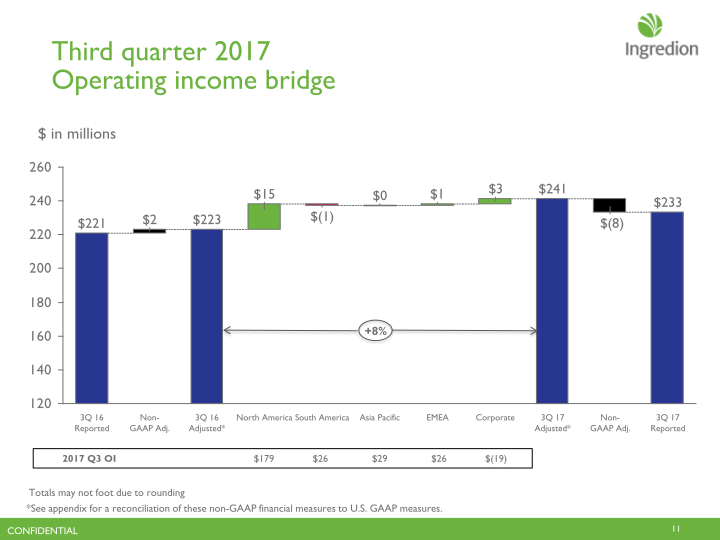 Third Quarter 2017 Earnings Call slide image #12