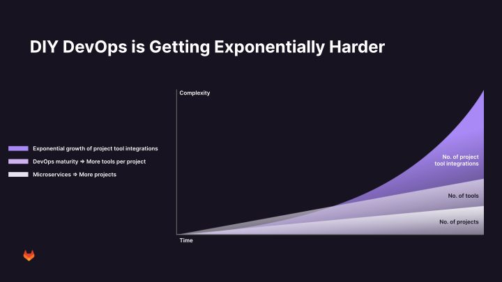 GitLab Investor Presentation slide image #7