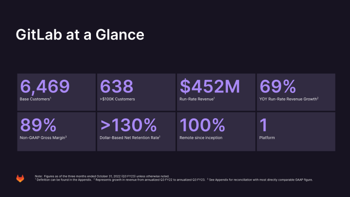 GitLab Investor Presentation slide image #4