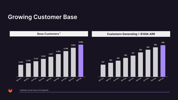 GitLab Investor Presentation slide image #29