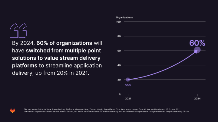 GitLab Investor Presentation slide image #10