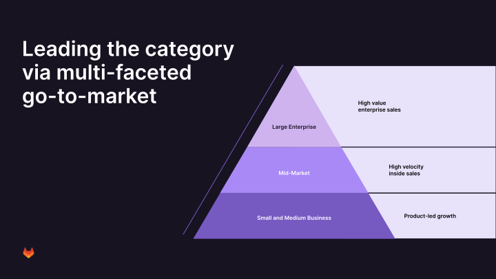 GitLab Investor Presentation slide image #18