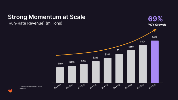 GitLab Investor Presentation slide image #28