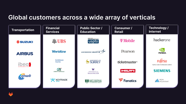 GitLab Investor Presentation slide image #23