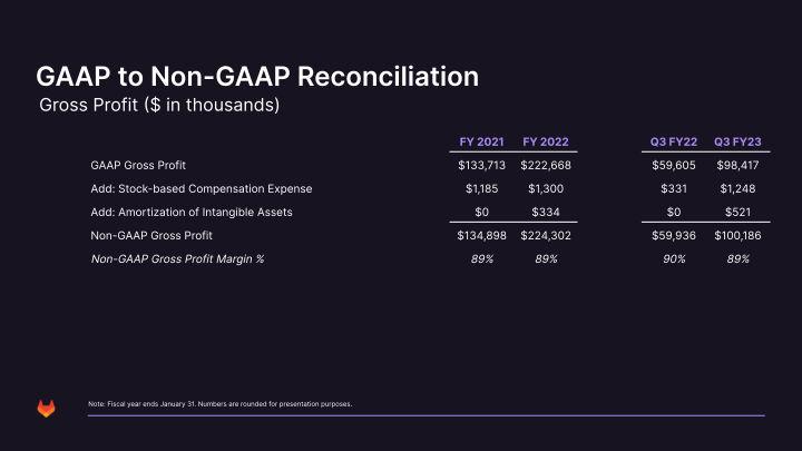 GitLab Investor Presentation slide image #34