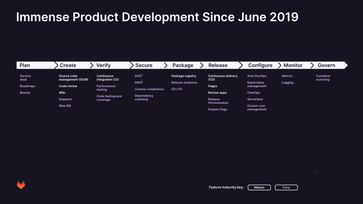 GitLab Investor Presentation slide image #11