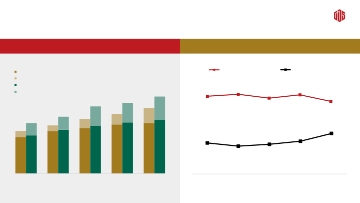 2Q19 Earnings Call slide image #11