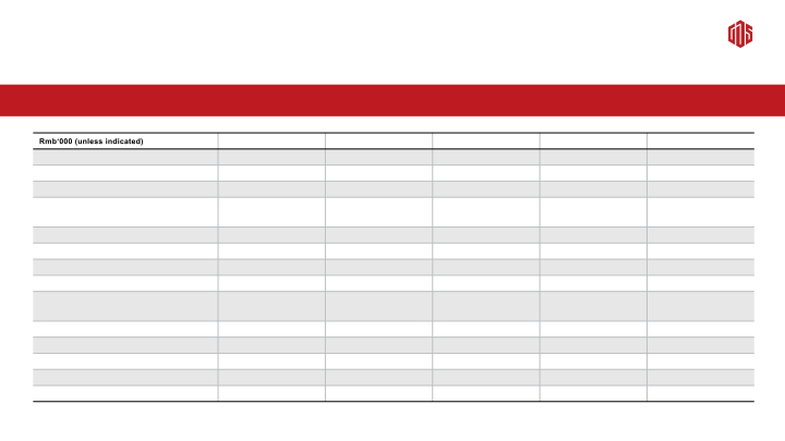 2Q19 Earnings Call slide image #14