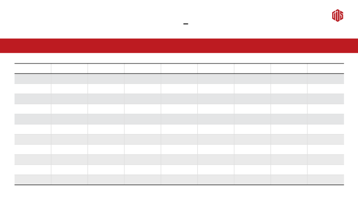 2Q19 Earnings Call slide image #30