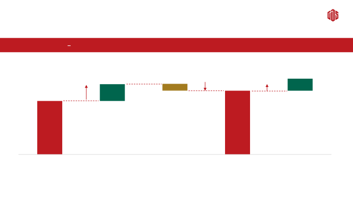 2Q19 Earnings Call slide image #7