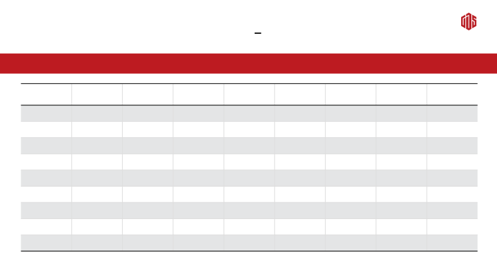 2Q19 Earnings Call slide image #31