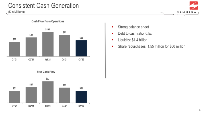 Q1 FY22 Results slide image #10