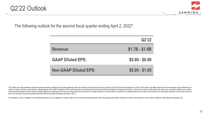 Q1 FY22 Results slide image #11