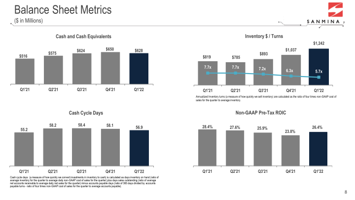 Q1 FY22 Results slide image #9