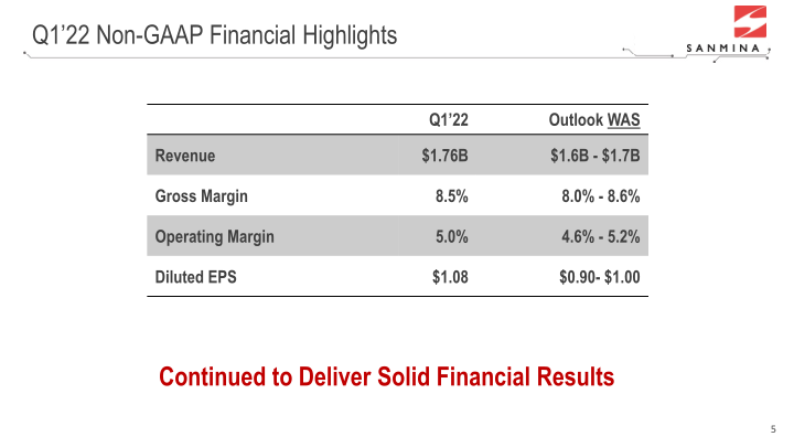 Q1 FY22 Results slide image #6