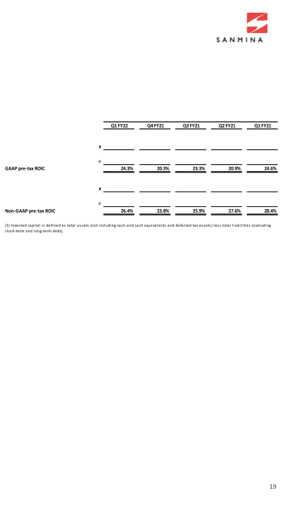 Q1 FY22 Results slide image #20