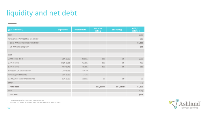 Earnings Conference Call Third Quarter Fiscal 2022 slide image #33