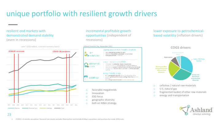 Earnings Conference Call Third Quarter Fiscal 2022 slide image #24