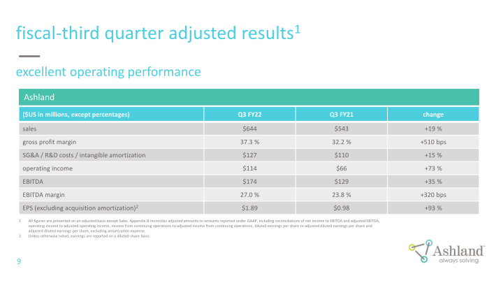 Earnings Conference Call Third Quarter Fiscal 2022 slide image #10