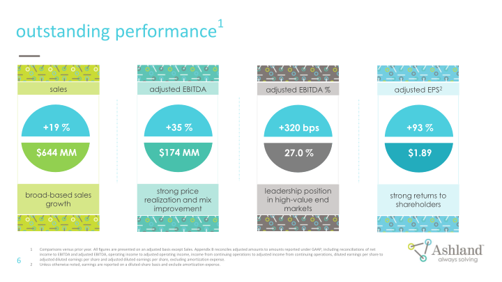 Earnings Conference Call Third Quarter Fiscal 2022 slide image #7