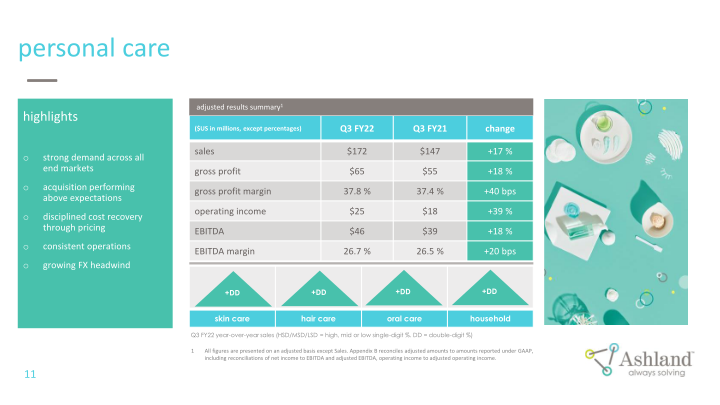 Earnings Conference Call Third Quarter Fiscal 2022 slide image #12