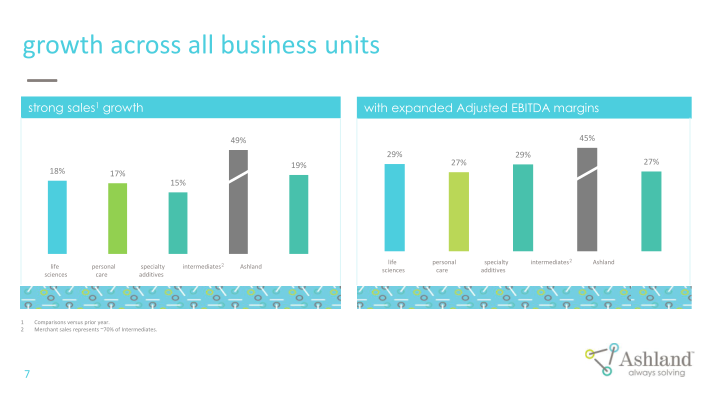 Earnings Conference Call Third Quarter Fiscal 2022 slide image #8