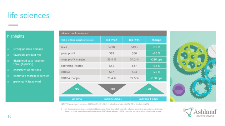 Earnings Conference Call Third Quarter Fiscal 2022 slide image #11