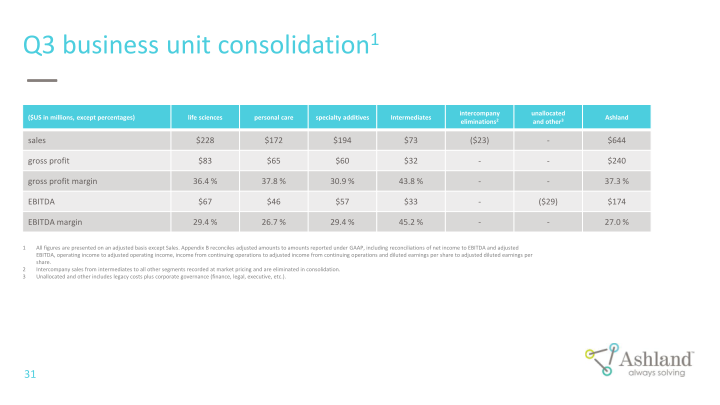 Earnings Conference Call Third Quarter Fiscal 2022 slide image #32