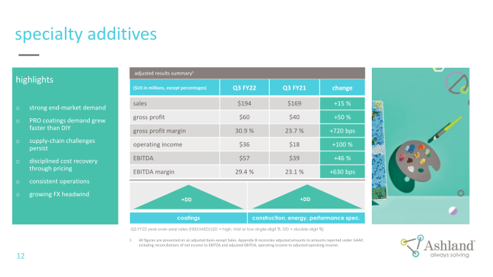 Earnings Conference Call Third Quarter Fiscal 2022 slide image #13