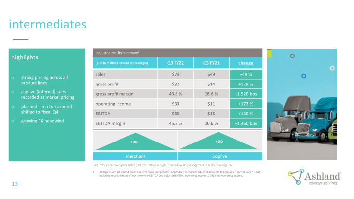 Earnings Conference Call Third Quarter Fiscal 2022 slide image #14