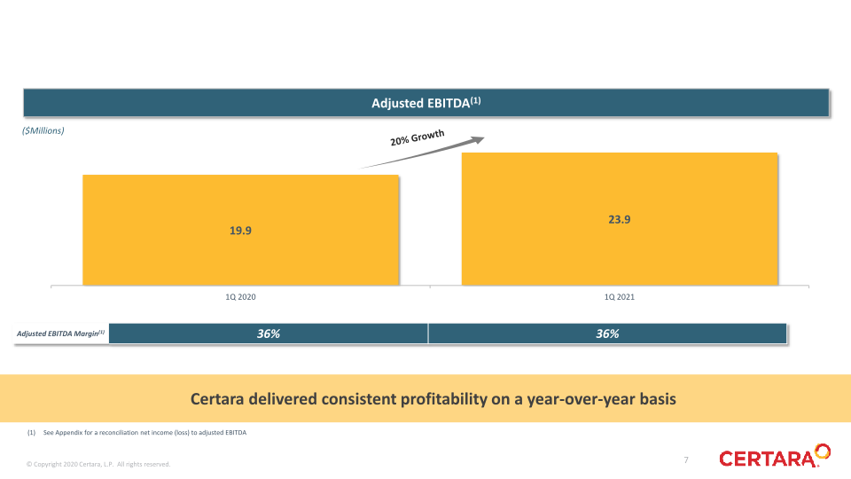 Certara First Quarter 2021 Financial Results slide image #8