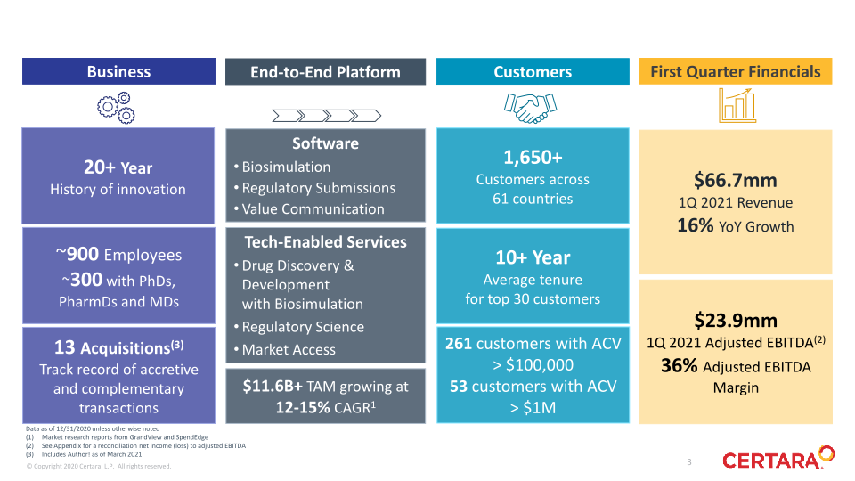 Certara First Quarter 2021 Financial Results slide image #4