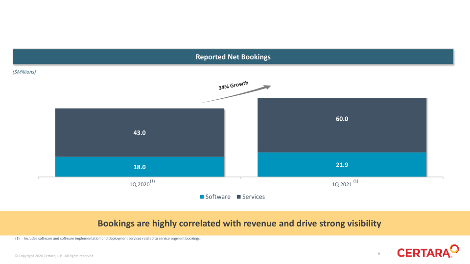 Certara First Quarter 2021 Financial Results slide image #7